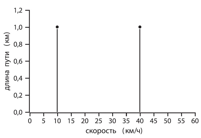 Вероятности и неприятности